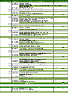 kurikulum analis kesehatan